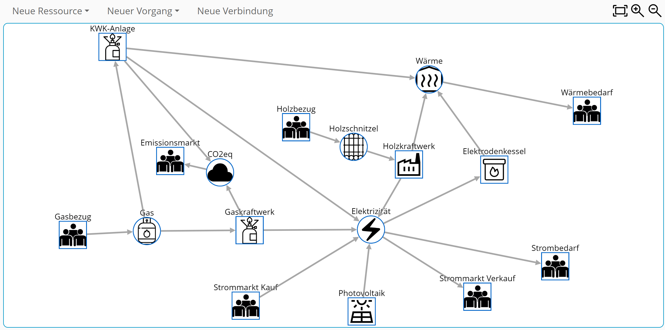 Energienetzwerk im Energy Investment Planner