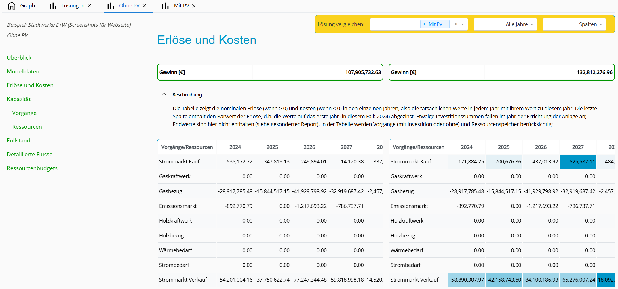 Lösungsvergleich mit dem Energy Investment Planner