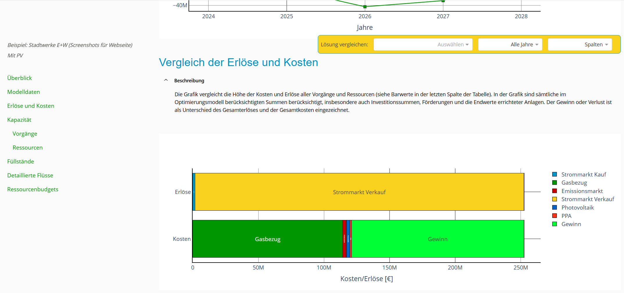 Erträge und Kosten im Energy Investment Planner